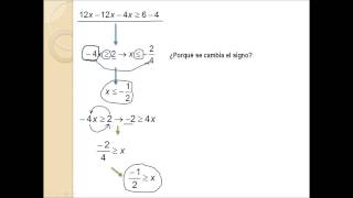 Cambio de Signo en Inecuaciones [upl. by Boni968]