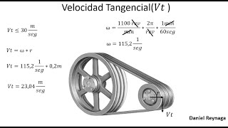 Transmisión flexible por correas Elevador de cangilones [upl. by Rogozen]