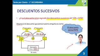 ARITMÉTICA 1° Secundaria Tema Tanto por Ciento II [upl. by Saidnac]