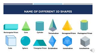 Properties of 3D shapes  3D shapes  3 dimensional shapes  What are 3D shapes  PeriwinkleKids [upl. by Fey601]