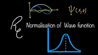 Problem on normalisation of wave function  DJ Griffith  Problem 14 [upl. by Ycul]