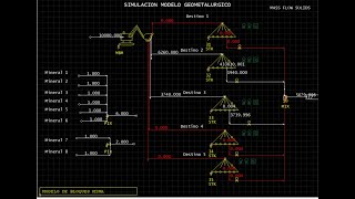 SIMULACION DINAMICA GEOMETALURGICA [upl. by Rehpotsihrc]