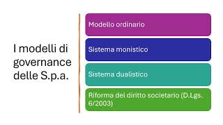 7 Le società per azioni [upl. by Gemoets]