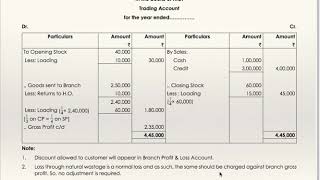 ICMA Inter  paper5  Branch Accounting Part 5 [upl. by Coleen]