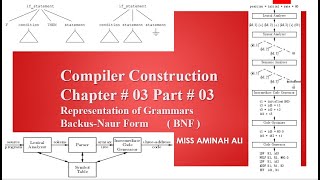 BackusNaur Form BNF  Chap  03  Part  03  Compiler Construction [upl. by Borer]