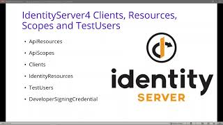 35 IdentityServer4 What is Clients Resources Scopes and TestUsers [upl. by Oirogerg]