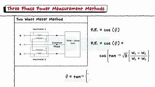 Three Phase Circuit Tutorial  1 Wattmeter 2 Wattmeter Methods  Solved Problems [upl. by Nahs411]