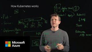 How Kubernetes works [upl. by Grekin]