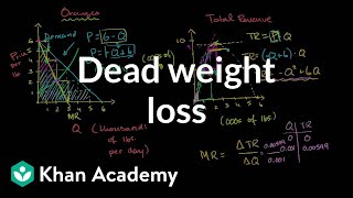 Monopolist optimizing price Dead weight loss  Microeconomics  Khan Academy [upl. by Tapes]