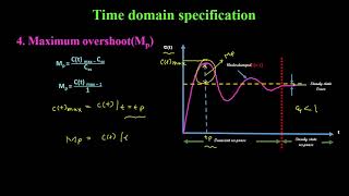 Maximum Overshoot or Peak OvershootMp [upl. by Conners893]