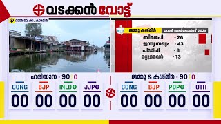 കാശ്മീര്‍ വാലിയിലെ മുദ്രാവാക്യമായി നാഷണല്‍ കോണ്‍ഫറന്‍സ് കോണ്‍ഗ്രസ് മാറുന്നു Jammu Kashmir [upl. by Jedidiah]