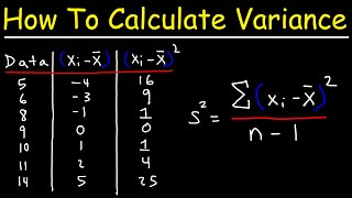 How To Calculate Variance [upl. by Ydieh]