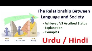 The Relationship Between Language and Society  Sociolinguistics Urdu  Hindi [upl. by Alexei]