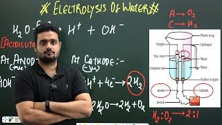 Chemical reactions and equations  Electrolysis of Water class 10th ncert Atech Classes [upl. by Lizned]