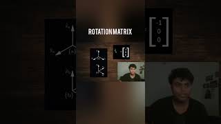 Rotation Matrix under 30 seconds robotics physics [upl. by Alaekim]