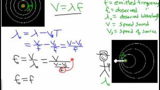 Doppler Effect Moving Source [upl. by Anoet]