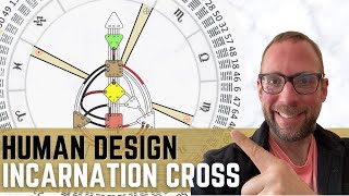 Human Design Incarnation Cross Explained  Your Purpose Moving Through You [upl. by Assillim616]