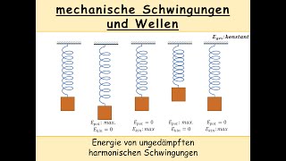 Energie von ungedämpften harmonischen Schwingungen kinetische Energie  Spannenergie [upl. by Nylauqcaj]