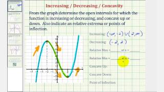 Ex Determine Increasing  Decreasing  Concavity by Analyzing the Graph of a Function [upl. by Ssilb]