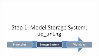 Developing Postgres Prefetching Algorithm  Melanie Plageman  PGCon 2022 [upl. by Nerraj]