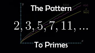 The Pattern to Prime Numbers [upl. by Laundes]