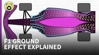 How F1s 2021 ground effect differs from its fearsome predecessor  Chain Bear explains [upl. by Aram326]