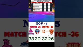 PKL 2024 POINTS TABLE After 051124 pklpointstable pklshorts [upl. by Edlihtam31]