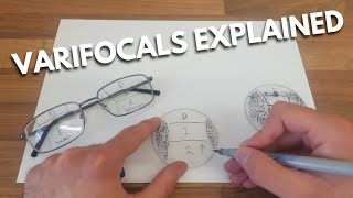 Varifocal progressive lenses explained [upl. by Ahseenyt907]