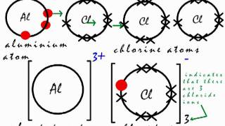 This is how the ionic bond forms in Aluminium Chloride AlCl3 [upl. by Ynnad]