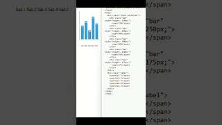 bar chart  HTML  CSS [upl. by Hazem477]