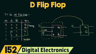 Introduction to D flip flop [upl. by Alliuqet]