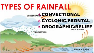 TYPES OF RAINFALL [upl. by Kciredes720]