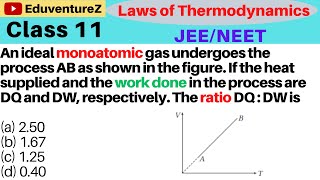 An ideal monoatomic gas undergoes the process AB as shown in the figure If the heat supplied and th [upl. by Niran]