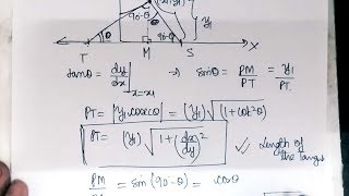 AOD Tangents and Normals [upl. by Cissy]