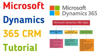 Microsoft Dynamics CRM Tutorial for Beginners  Dynamics 365 CRM Training  Microsoft CRM Basics [upl. by Hsara96]