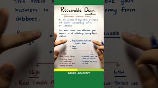 What are Receivable Days [upl. by Muscolo]