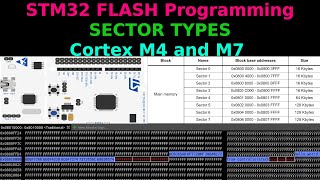 STM32 FLASH Programming  SECTOR TYPE  M4 M7 [upl. by Bubb397]