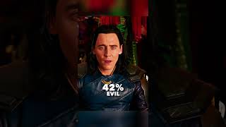 Most Evil Marvel Characters shorts marvel [upl. by Toomin]