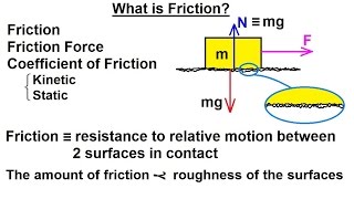 Physics 46 Friction 1 of 14 What is Friction [upl. by Hance]