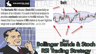 HaasOnline Easy Bollinger Bands amp Stoch RSI Strategy Setup [upl. by Akimed]