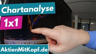 Chartanalyse testen  Das 1x1 der Charttechnik mit Börsenmakler Paul [upl. by Atiuqam]