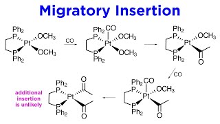 Organometallic Reactions Part 4 Migratory Insertions [upl. by Alilad]