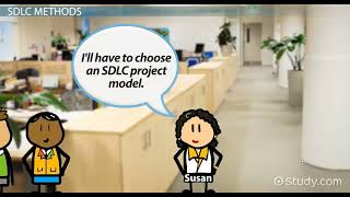 Software Development Life Cycle SDLC [upl. by Saideman]