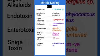 Microbial ToxinsMatchMakingtoxins microorganisms toxicology shorts basicappliedmicrobiology [upl. by Norac]