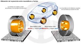 Deriva de los neumáticos [upl. by Cissie735]