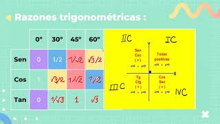 ¿Cómo resolver ejercicios trigonométricos de forma sencillísima [upl. by Cod]