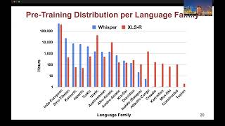 Interspeech 2023 Comparison of Multilingual SelfSupervised and WeaklySupervised Speech [upl. by Aneele473]