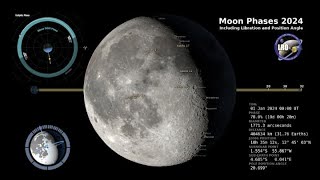 2024 Moon Phases  Northern Hemisphere  4K [upl. by Berke]