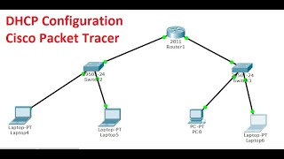 DHCP Configuration in Cisco Packet Tracer [upl. by Aisha]