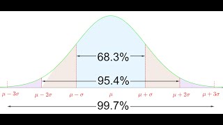 Normalverteilung Erwartungswert  Standardabweichung Sigmaregeln [upl. by Ailedua]